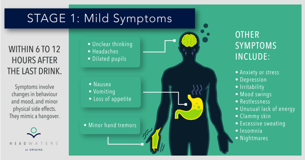 how-long-does-an-alcohol-withdrawal-last-headwaters-at-origins