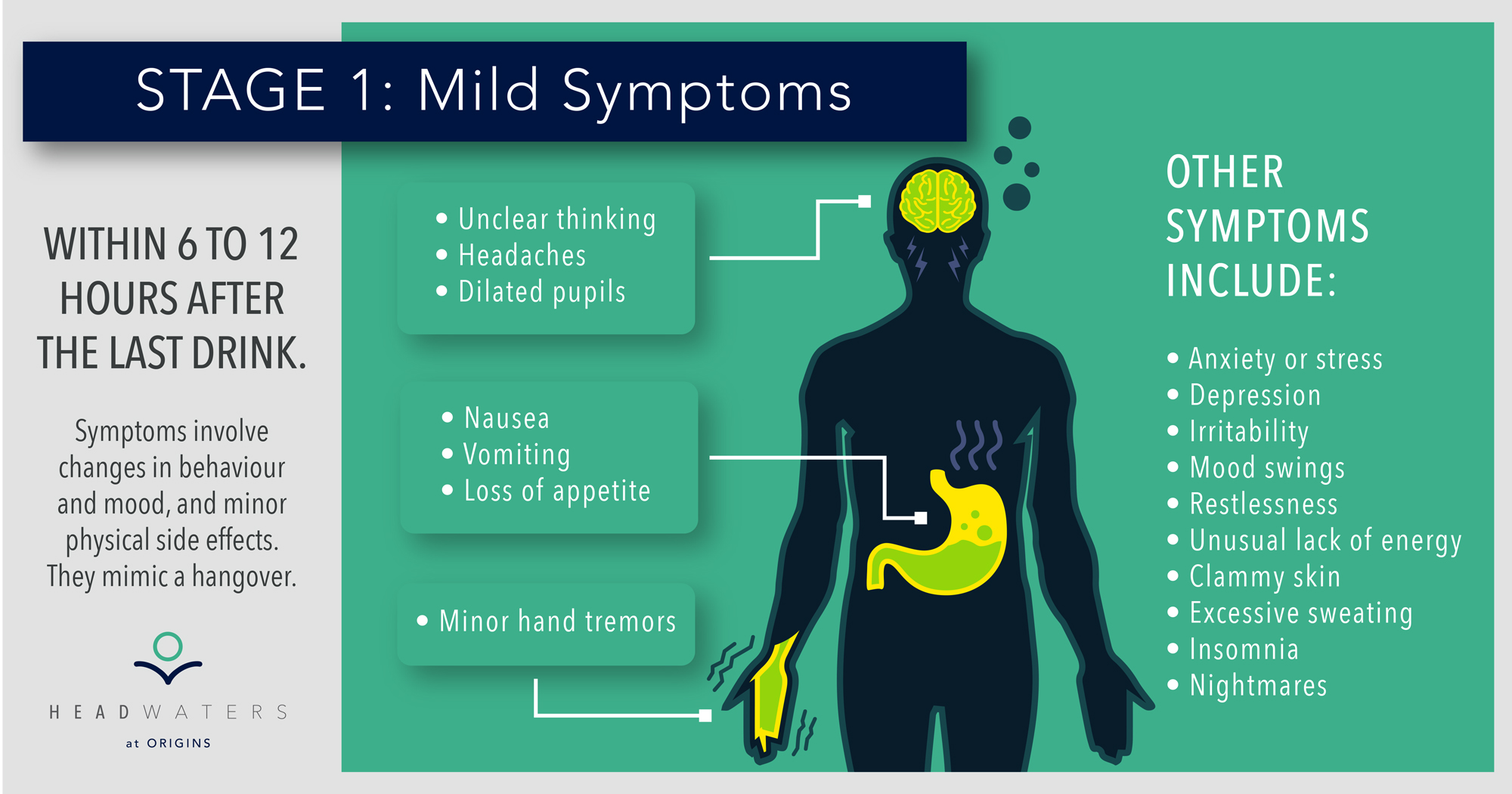 How Long Does An Alcohol Withdrawal Last Headwaters At Origins